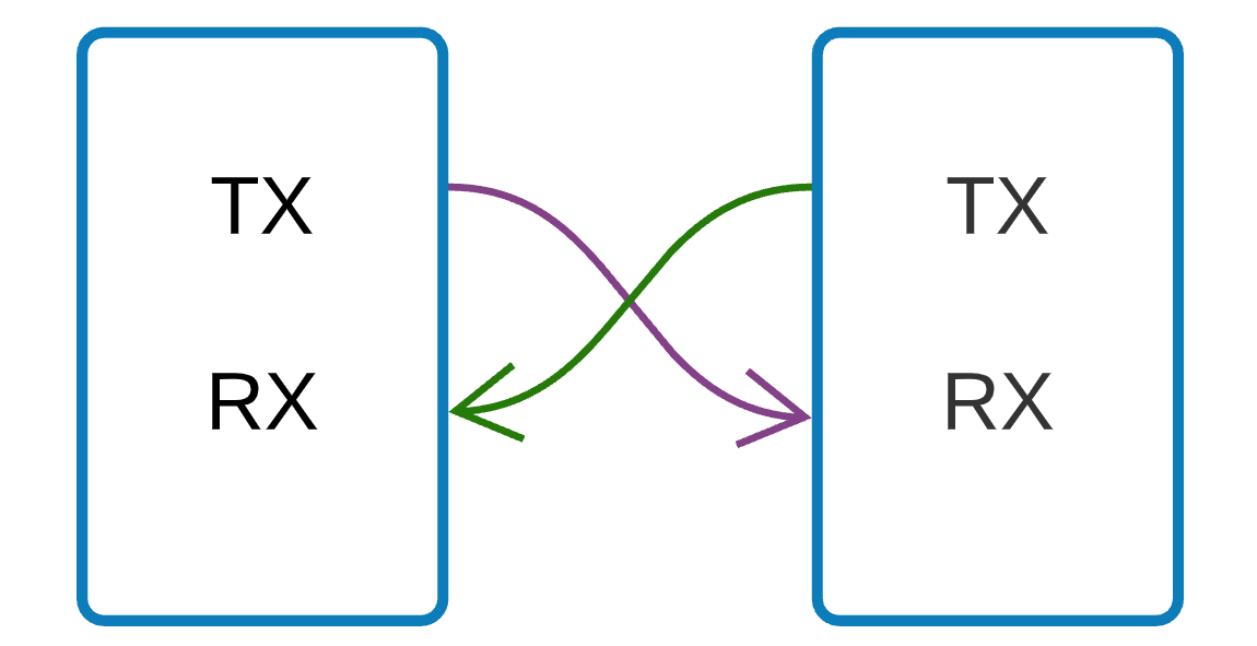 Arduino Serial Monitor and Serial Communication Tutorial